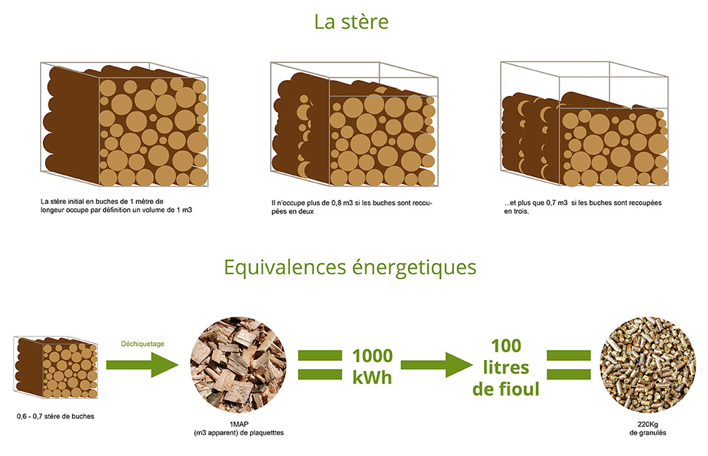 Bien choisir sa fendeuse à bois